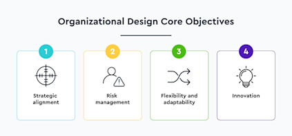 What is Organizational Design? Definition & Principles | Visier