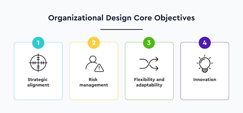 What is Organizational Design? Definition & Principles | Visier