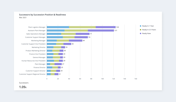 What is Data Visualization? Definition & Guide for HR (2024) | Visier