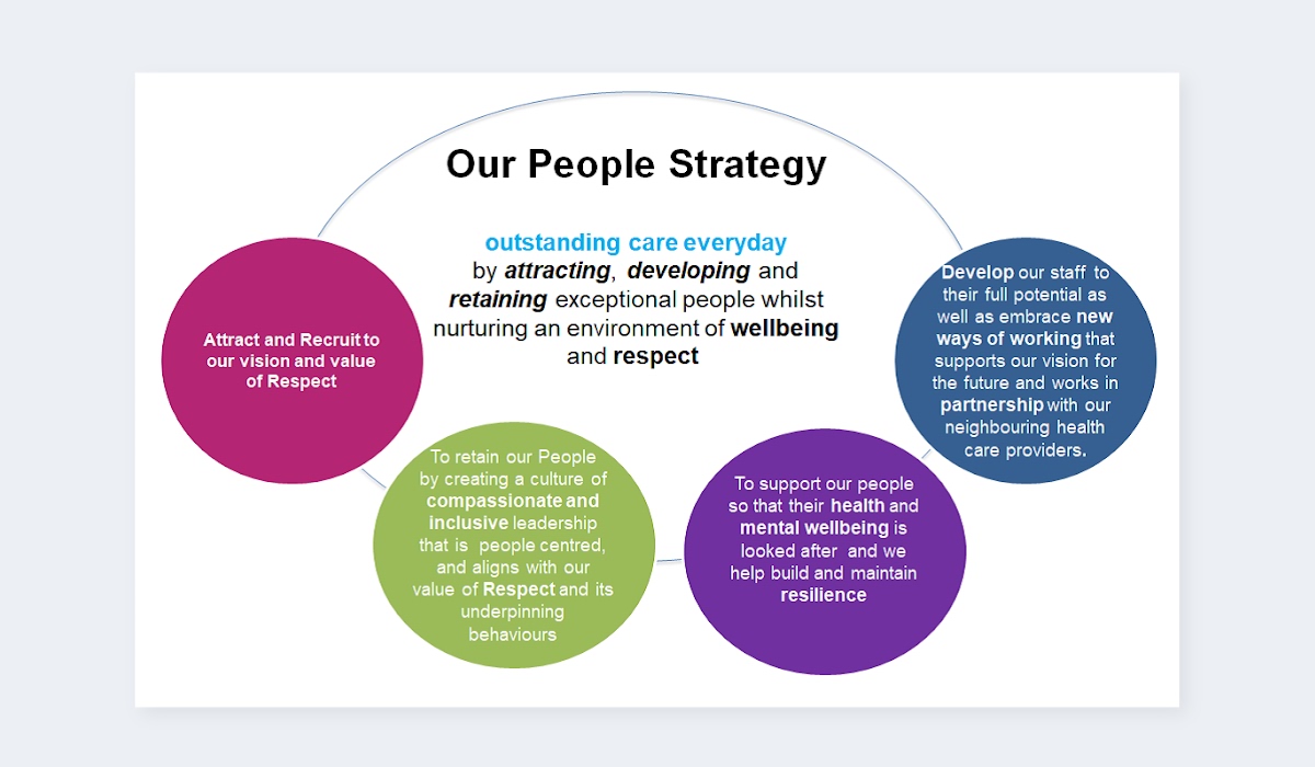 People Strategy Guide: What It Is & How To Make One (2024) | Visier