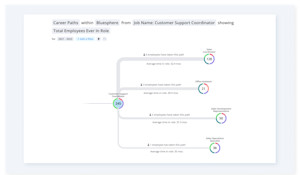 What is Data Visualization? Definition & Guide for HR (2024) | Visier