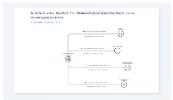What is Data Visualization? Definition & Guide for HR (2024) | Visier