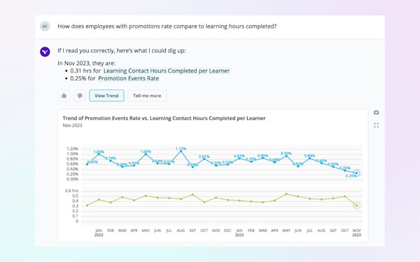 Employee Promotion Rate 10 Questions People Analytics Leaders Can Ask GenAI | Visier