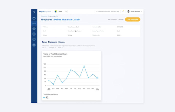 Contextual Analytics Embedded Visuals Add Contextual Analytics and Data | Visier