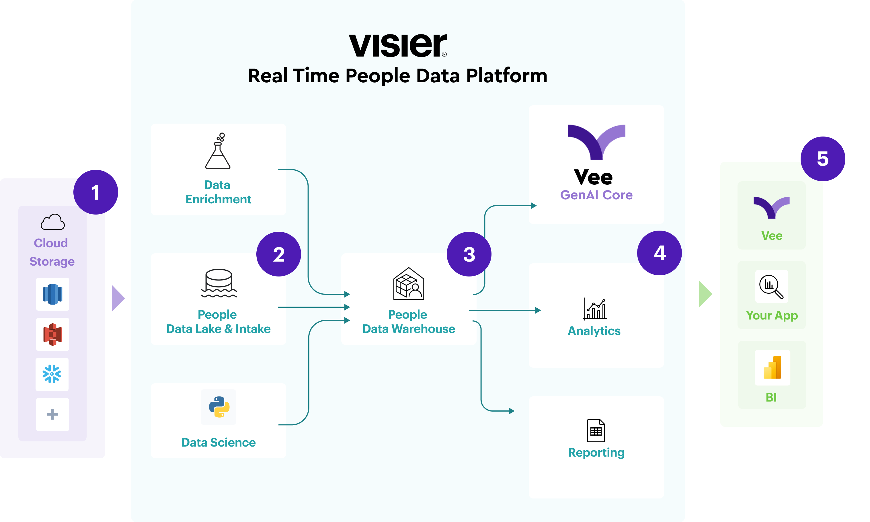 Cross-Product Analytics