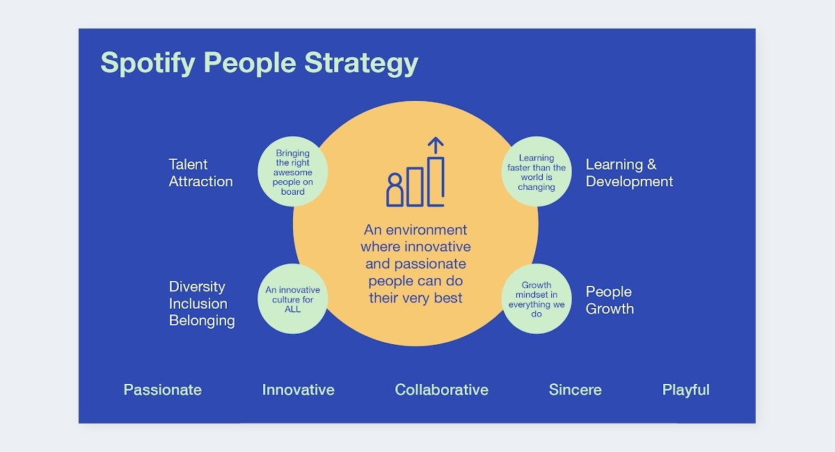 People Strategy Guide: What It Is & How To Make One (2024) | Visier