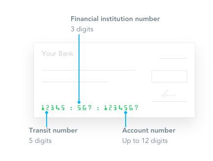 canadian bank account number format