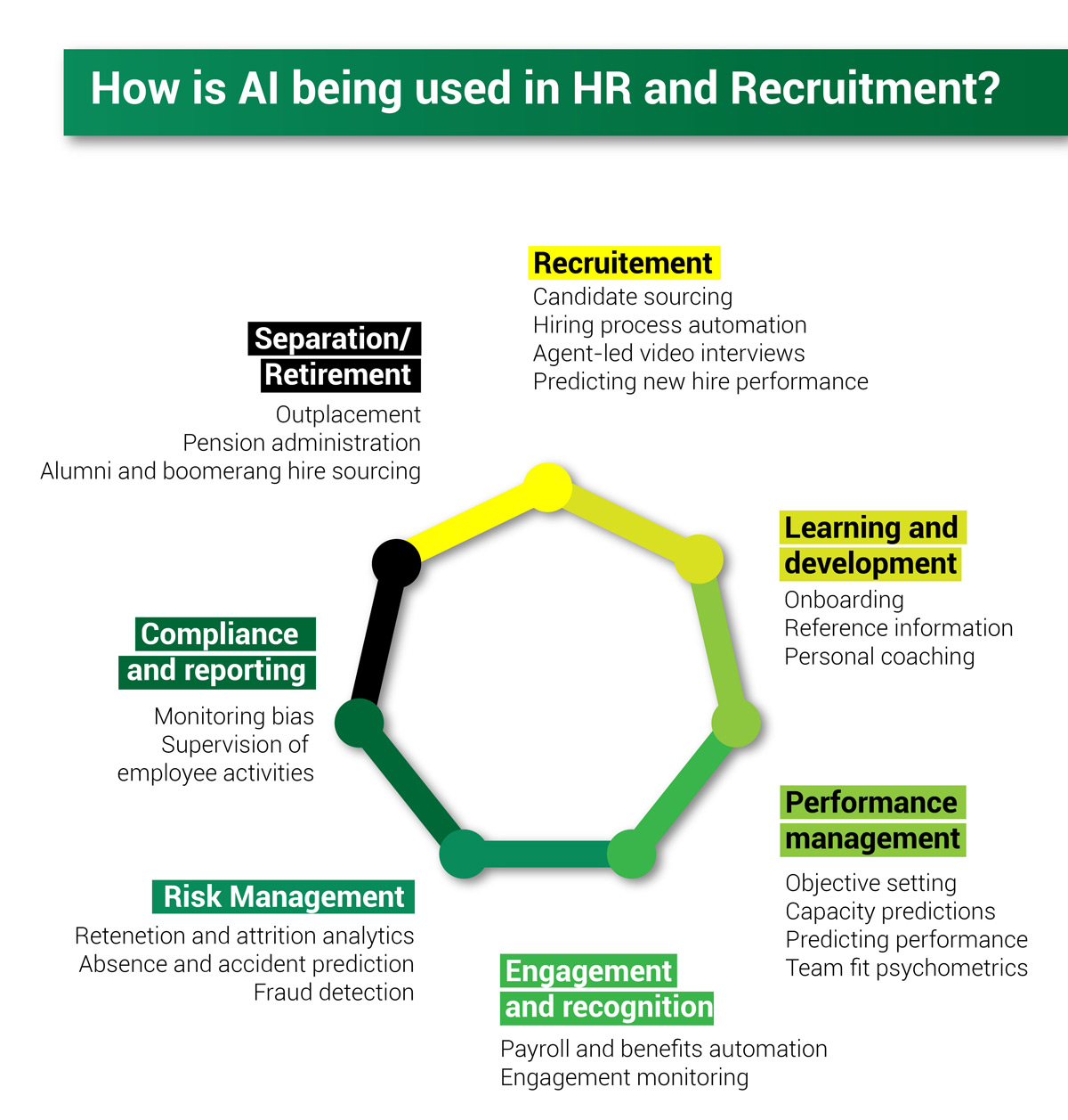 The Use Of Artificial Intelligence In Business | Nexford University