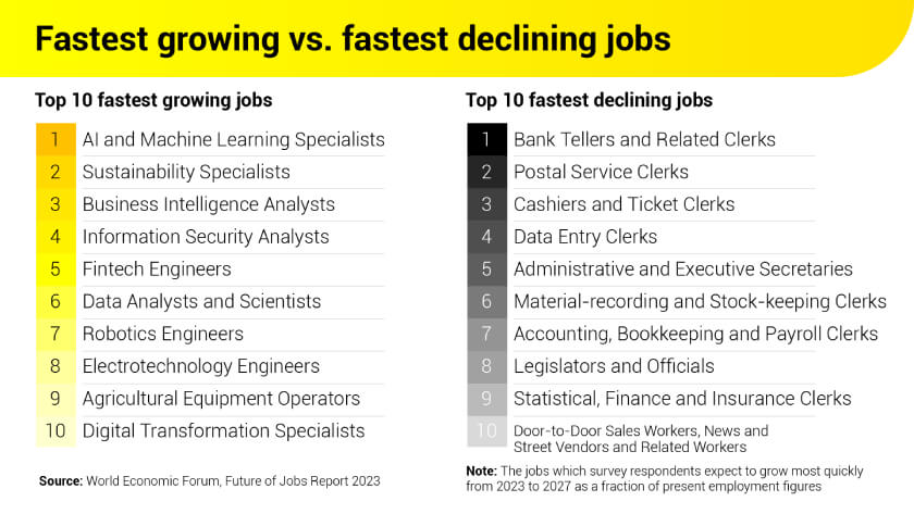 The Future Of Jobs In 2023 And Beyond | Nexford University