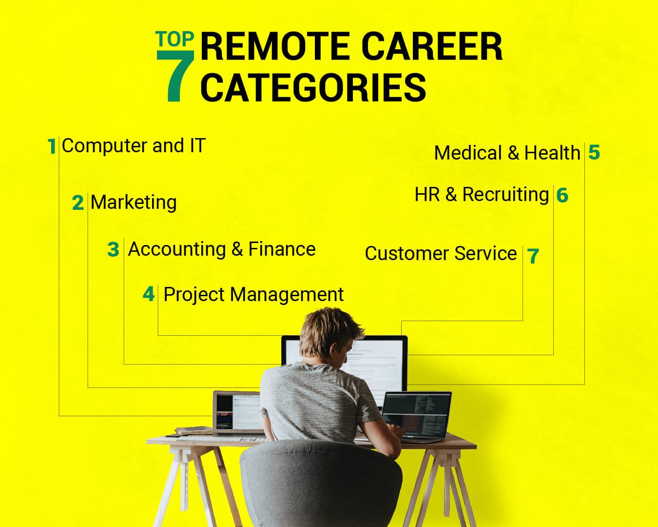 Top 100 Companies To Find Remote Jobs In 2024 | Nexford University