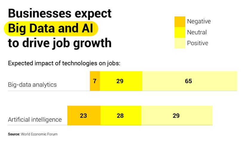 The Future Of Jobs In 2024 And Beyond | Nexford University