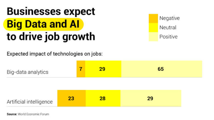 future of jobs research