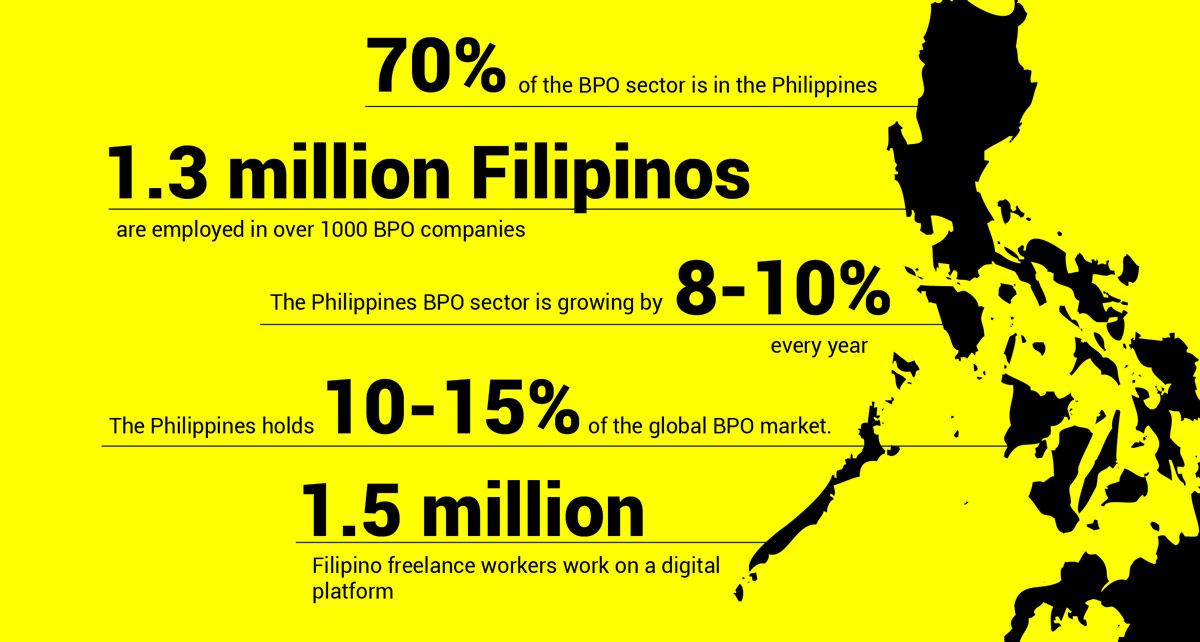 Future Of BPO Industry In The Philippines 2024 Nexford University   7bfc4ebb4e19a3f5cd0cd4d5d61095fe6715821f 