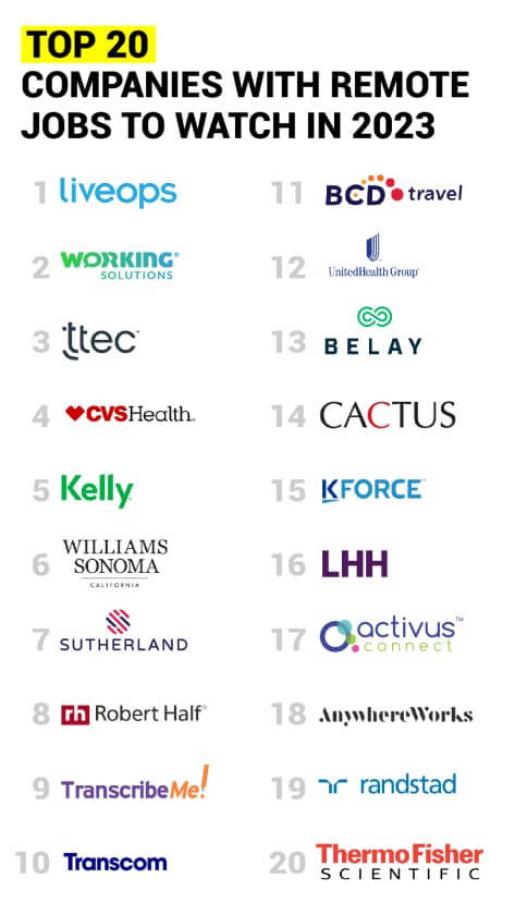 10 companies with the most jobs available right now! 