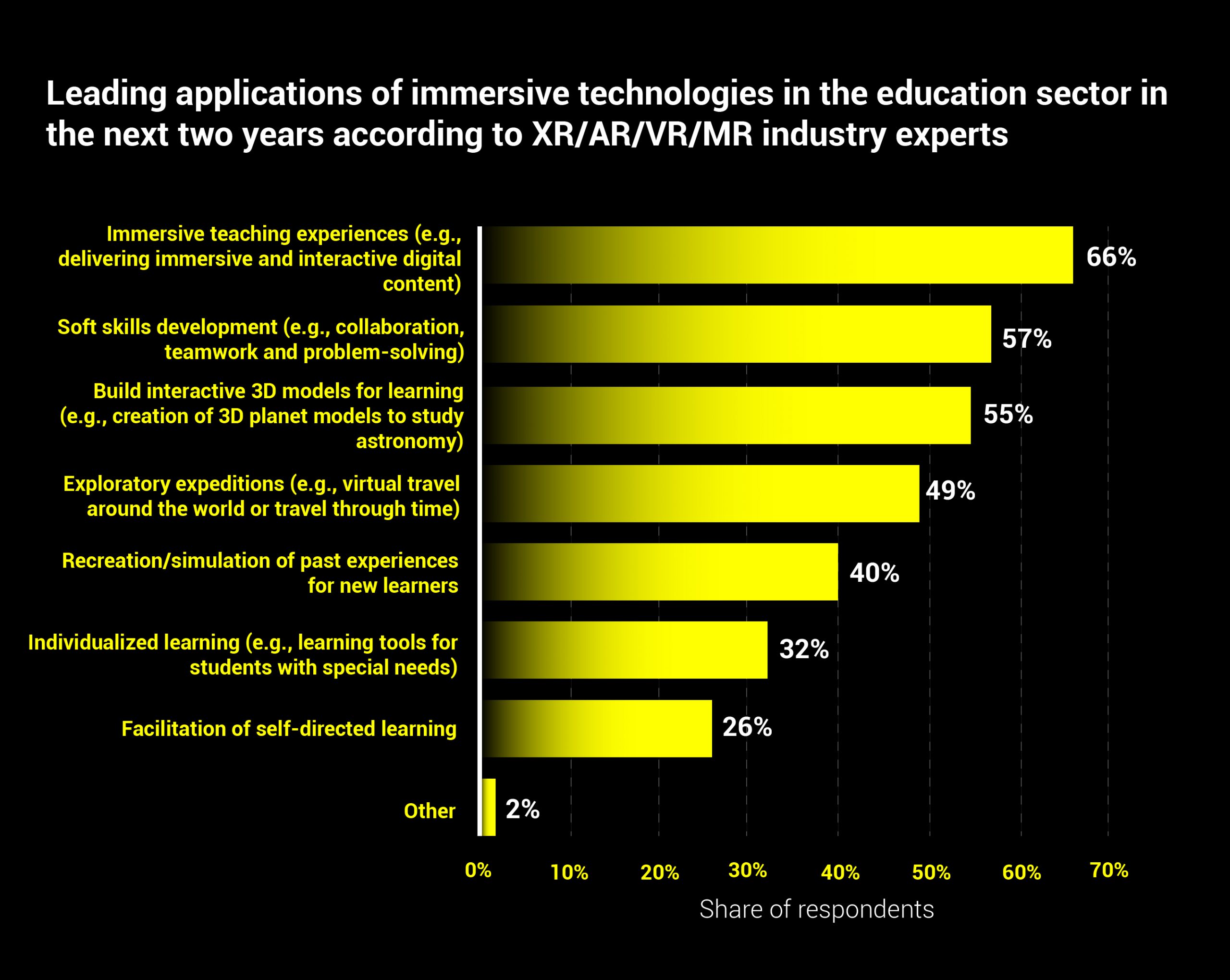 Virtual Reality Is Reshaping The Face Of Online Learning! | Nexford ...