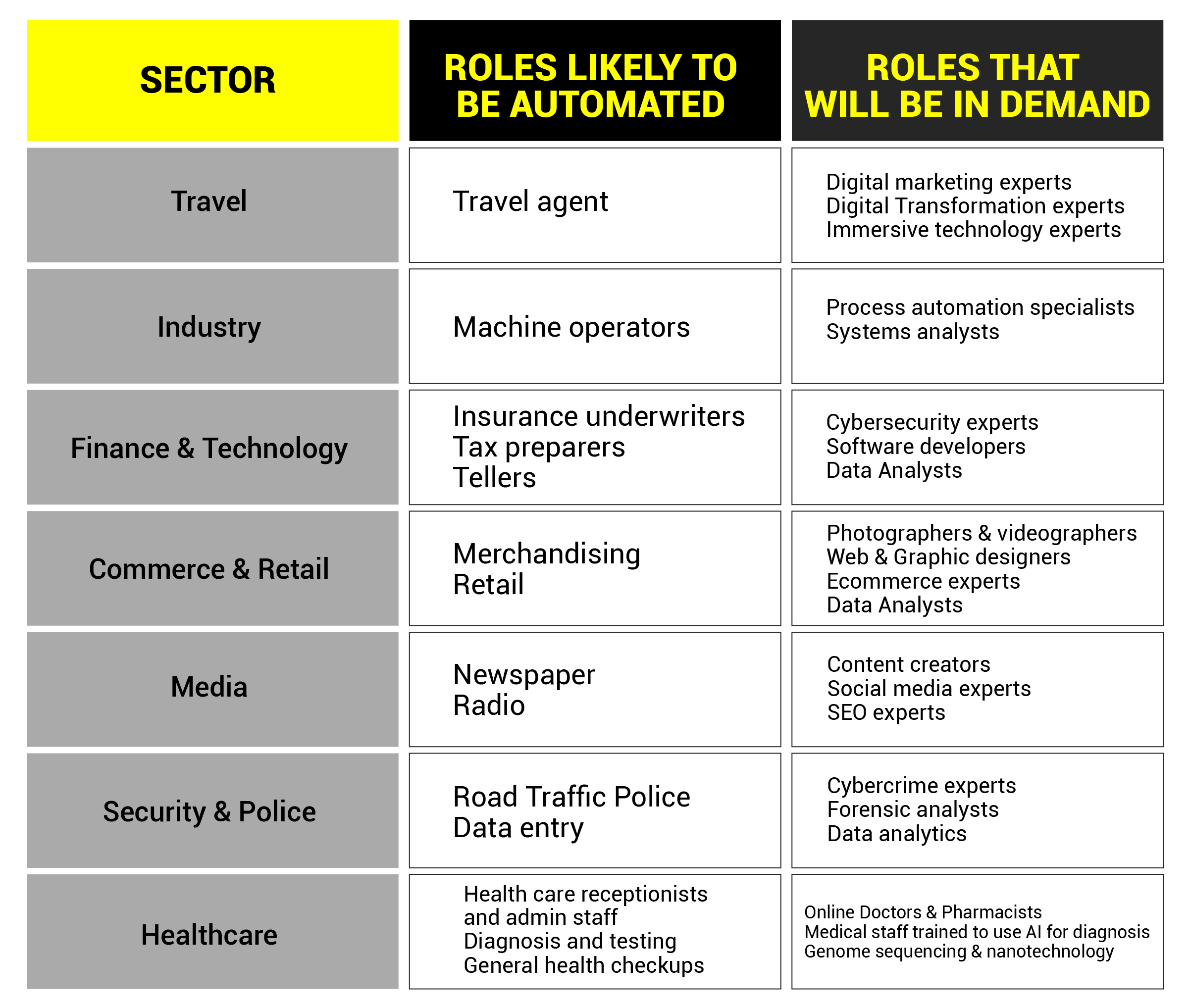 Are You Future-proof? Discover The Future Skills Which Can Help You ...