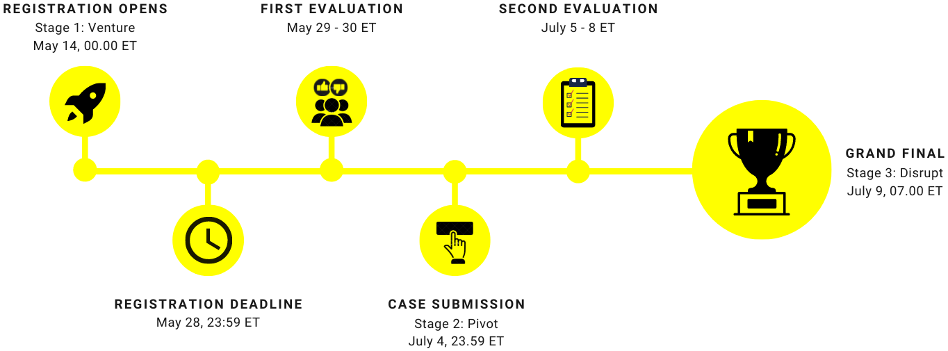 BCC timeline