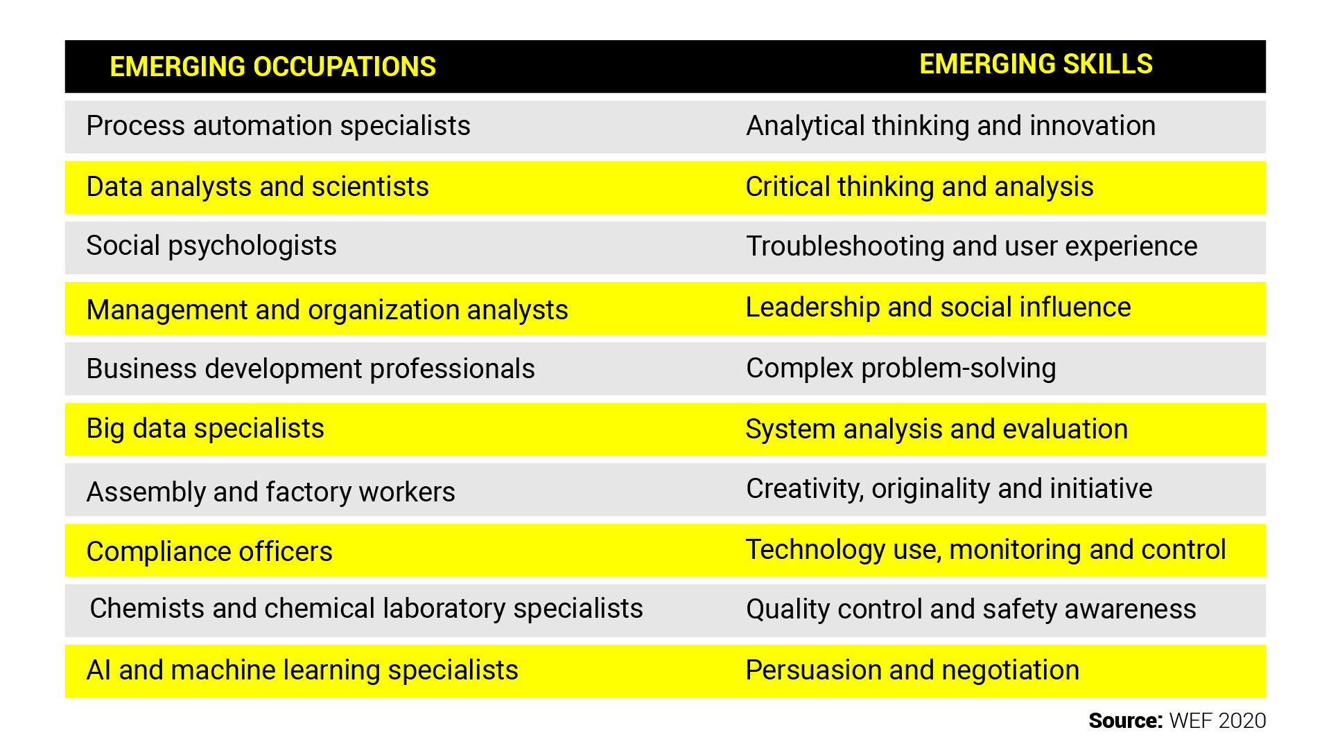 Skills Supply And Skills Demand In The South African Economy | Nexford ...