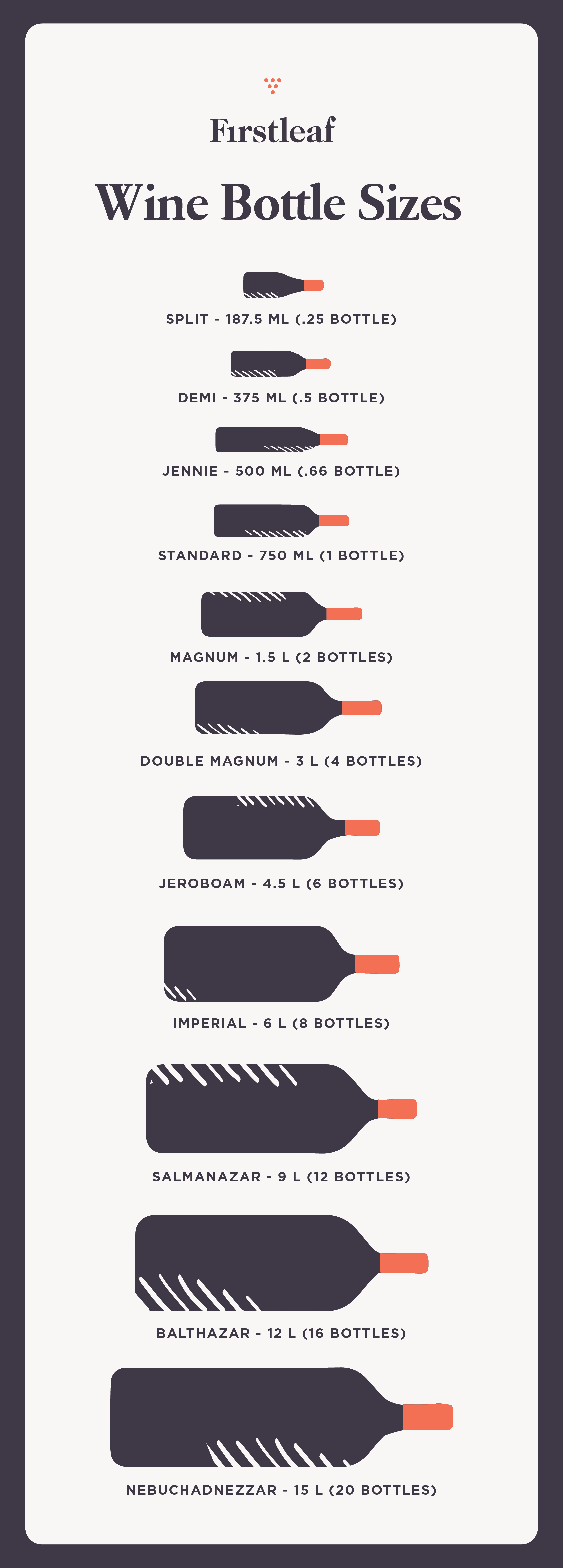 Wine Bottle Size