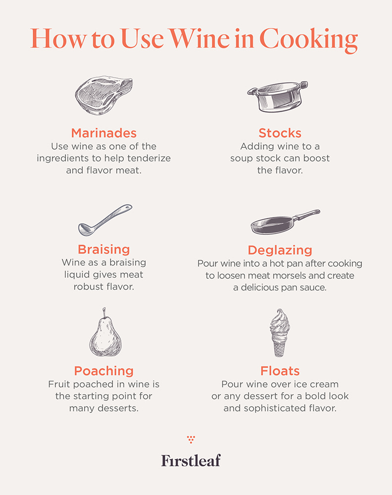 How to Use Wine in Cooking