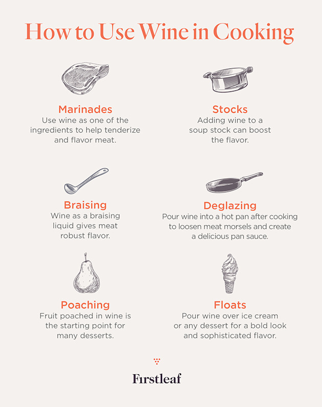 How to Use Wine in Cooking