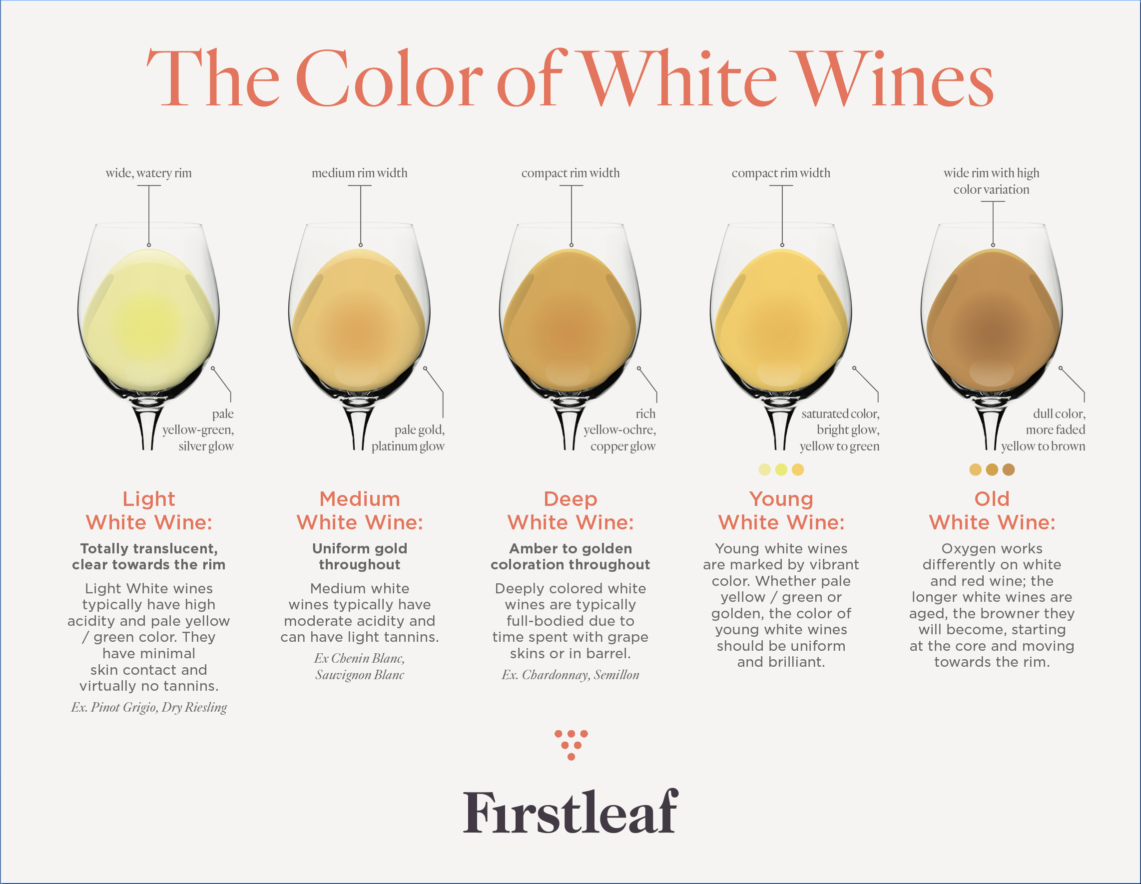 White Wine Color Chart