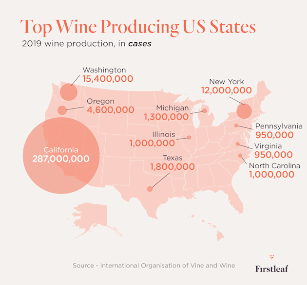 Top Wine Producing States