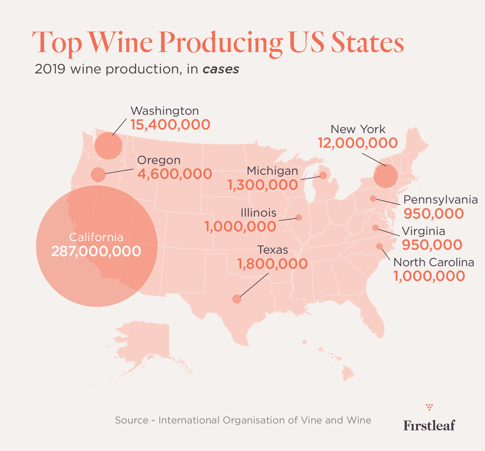 Top Wine Producing States