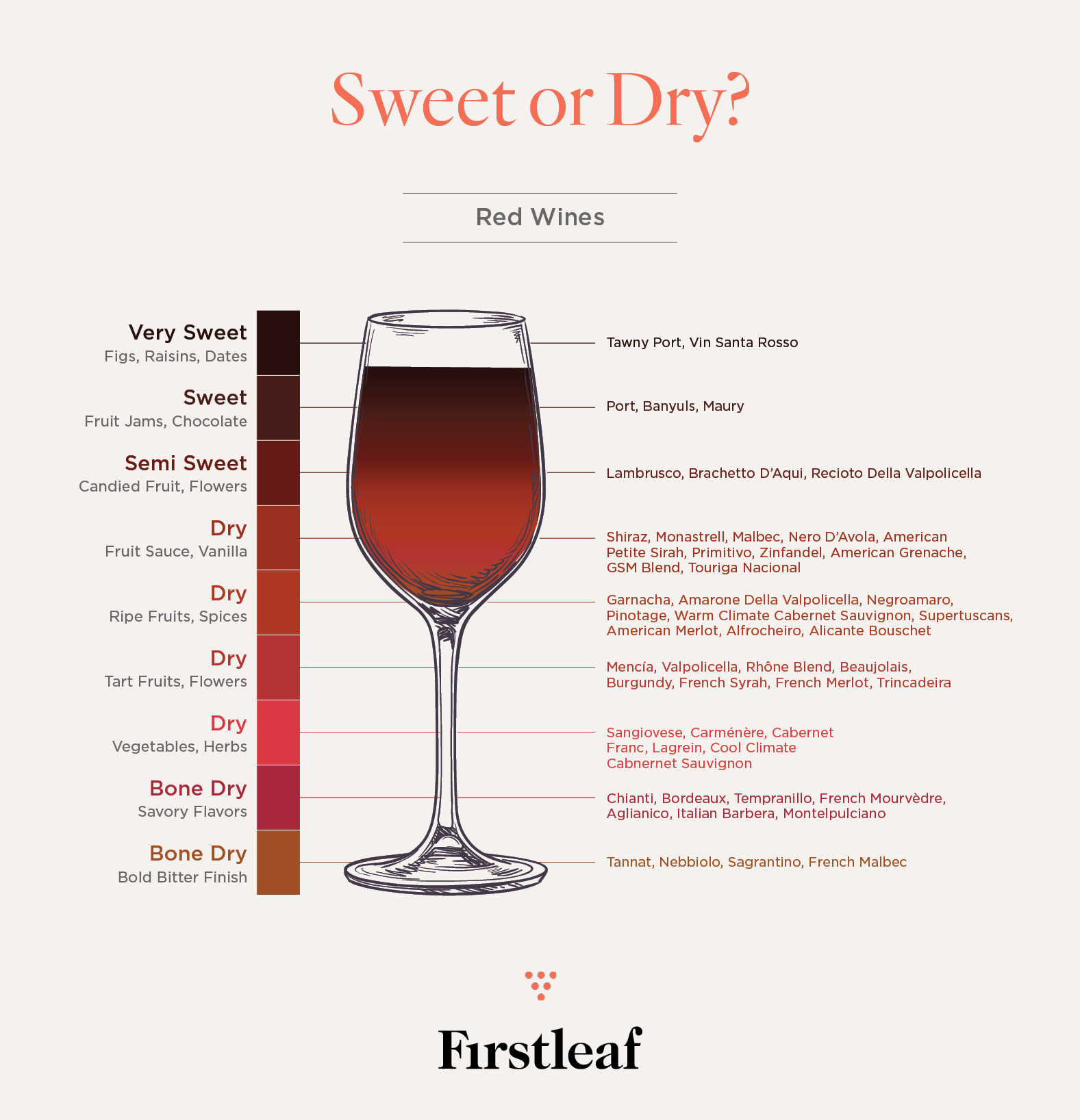 Wine Sweetness Chart