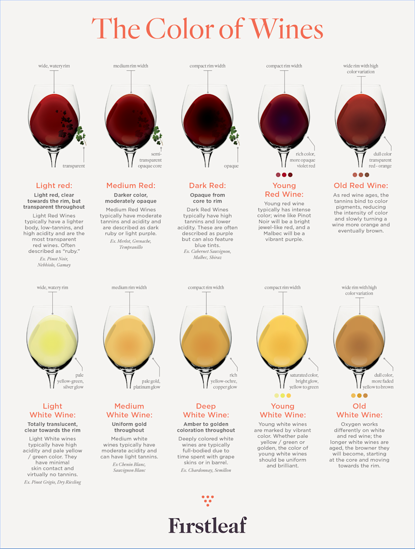Wine Color Guide Guide to Wine Color – Firstleaf