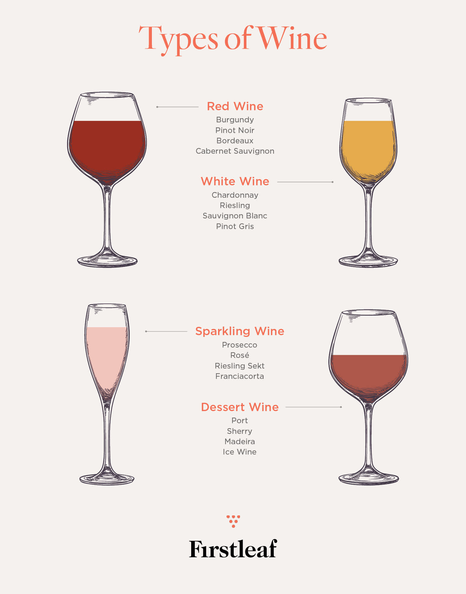 Firstleaf Types of Wine