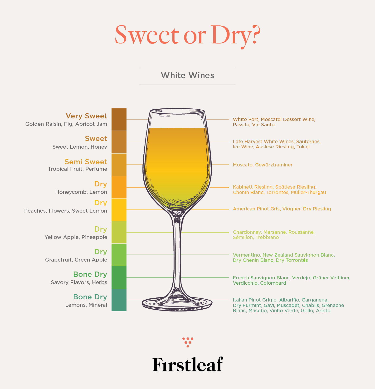 Wine list dry 2024 to sweet