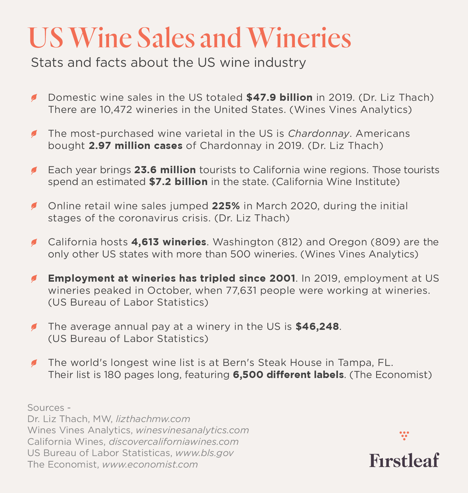 US Wine Sales and Wineries