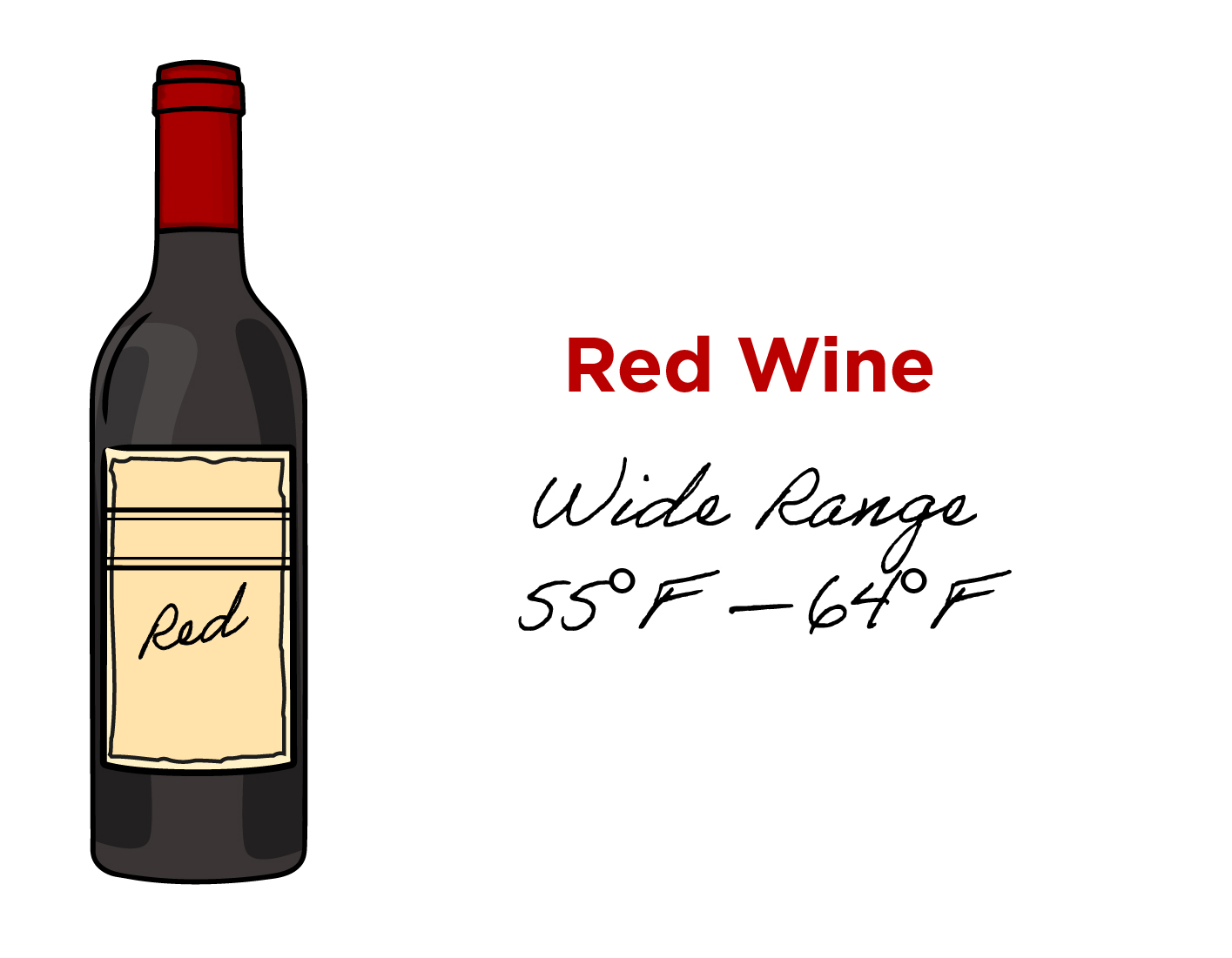 Red Wine Temperature