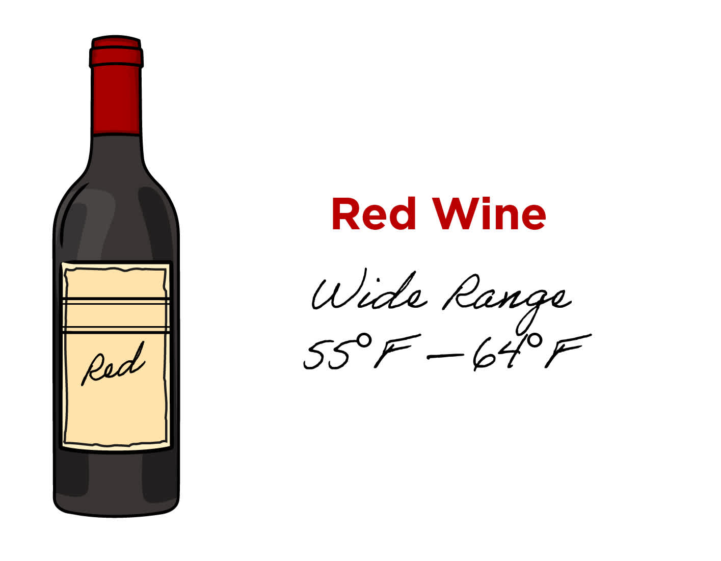 Red Wine Temperature