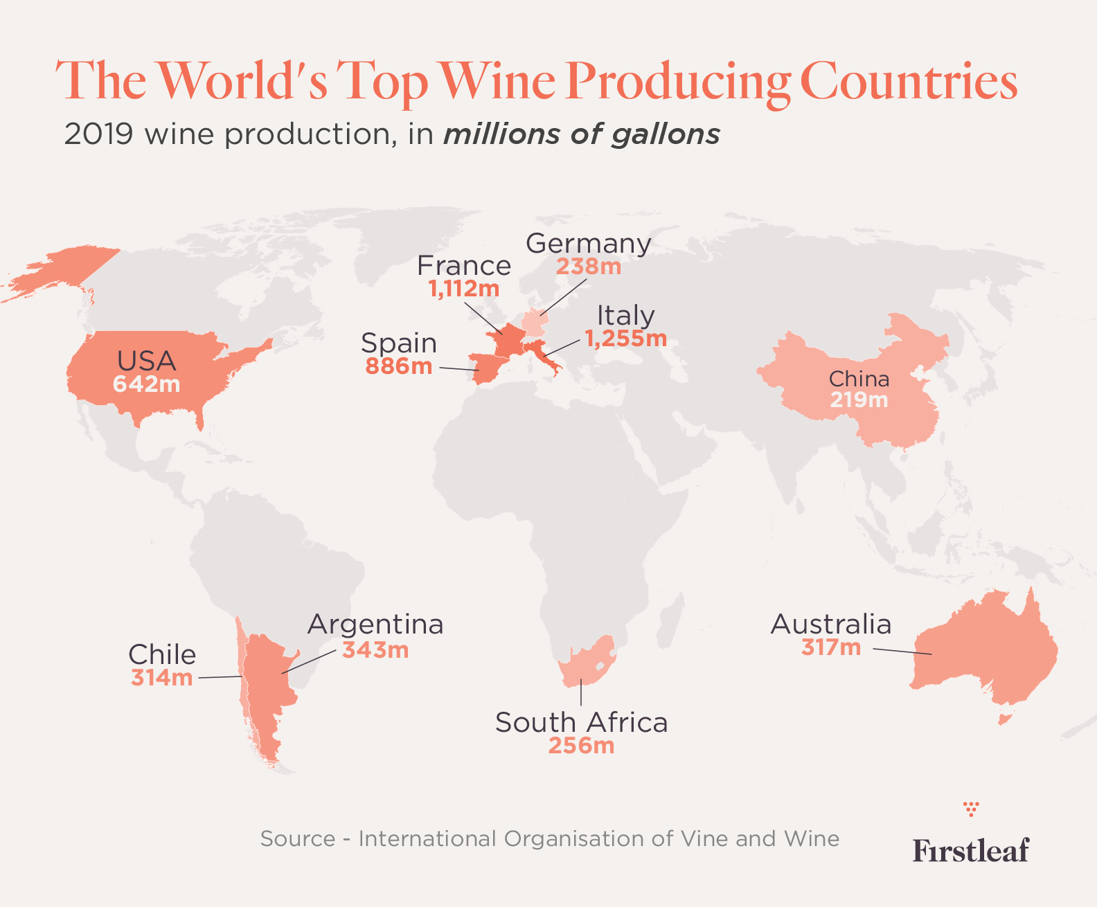 World Top Wine Producers