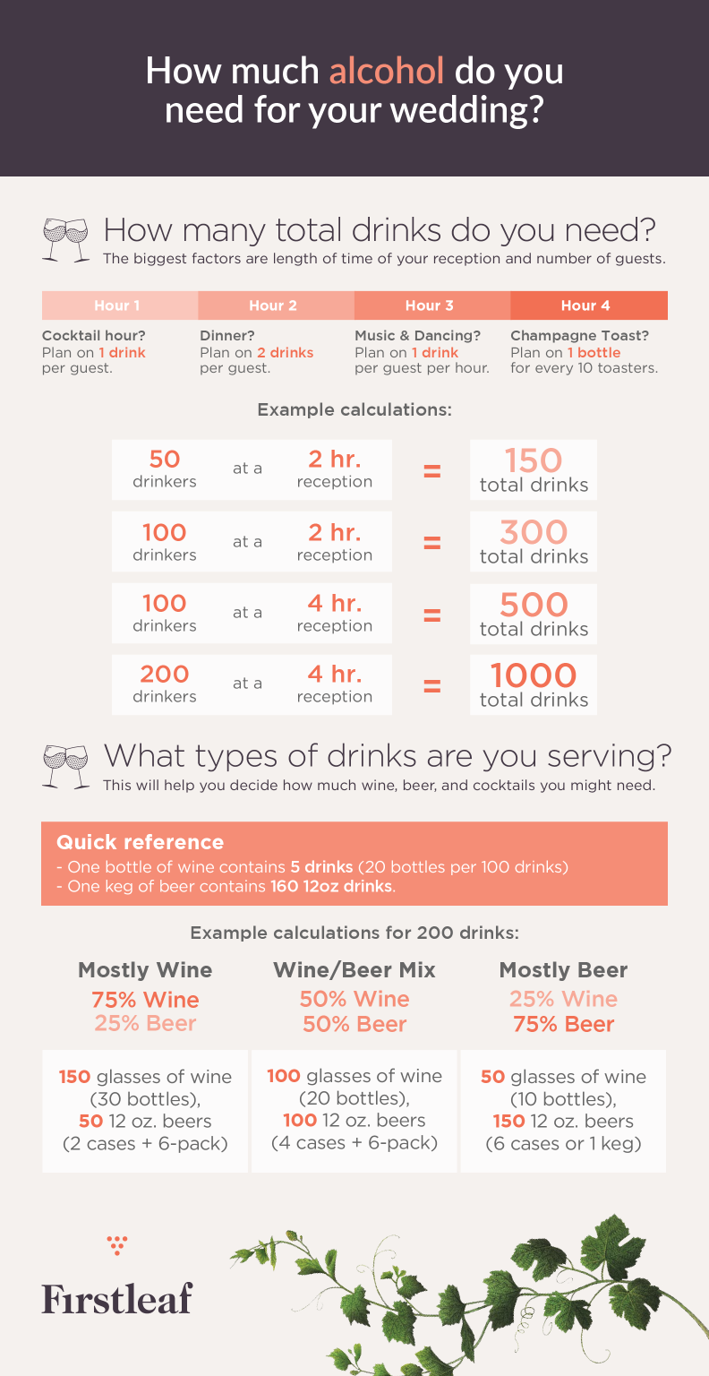 How much alcohol do you need for a wedding?