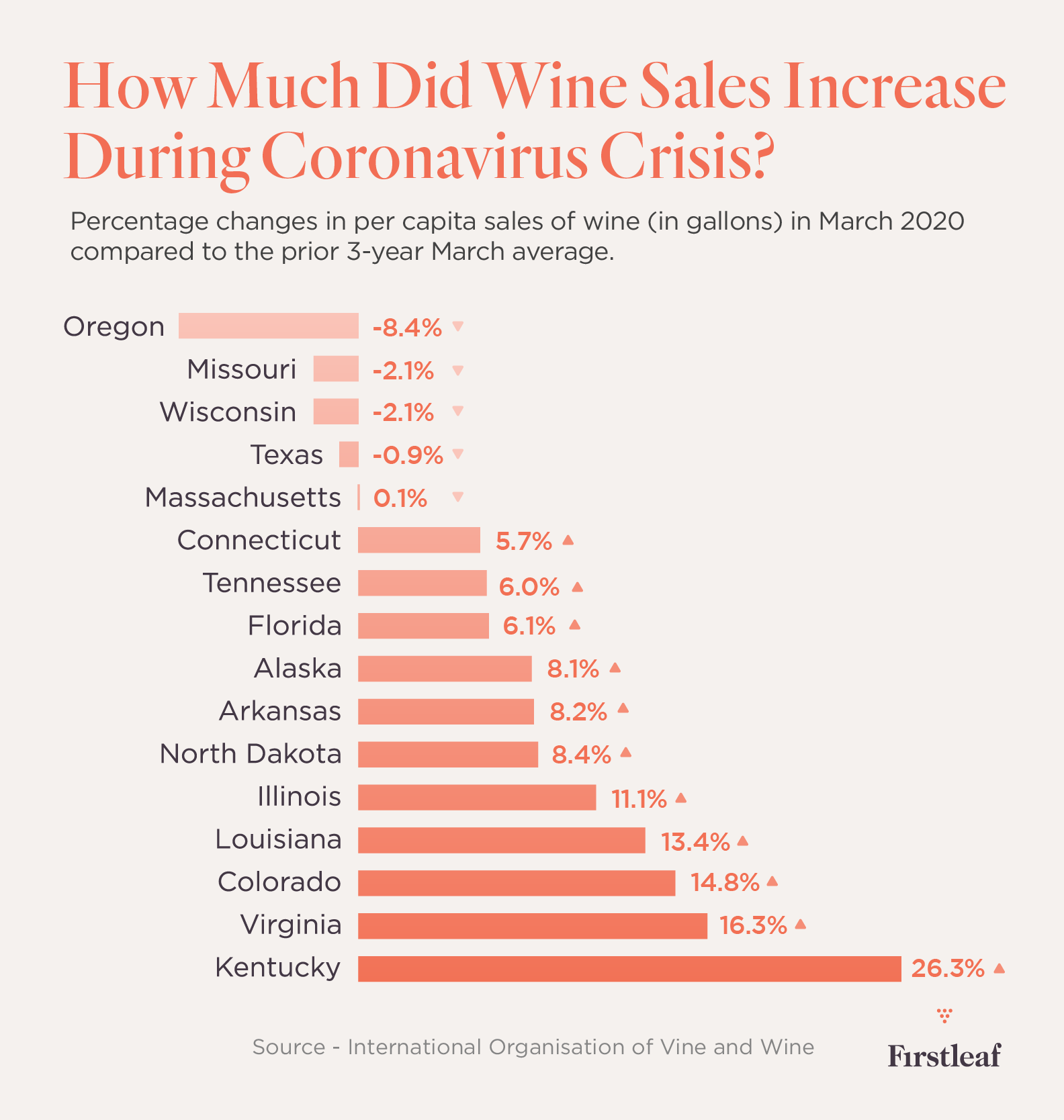 Covid Wine Sales
