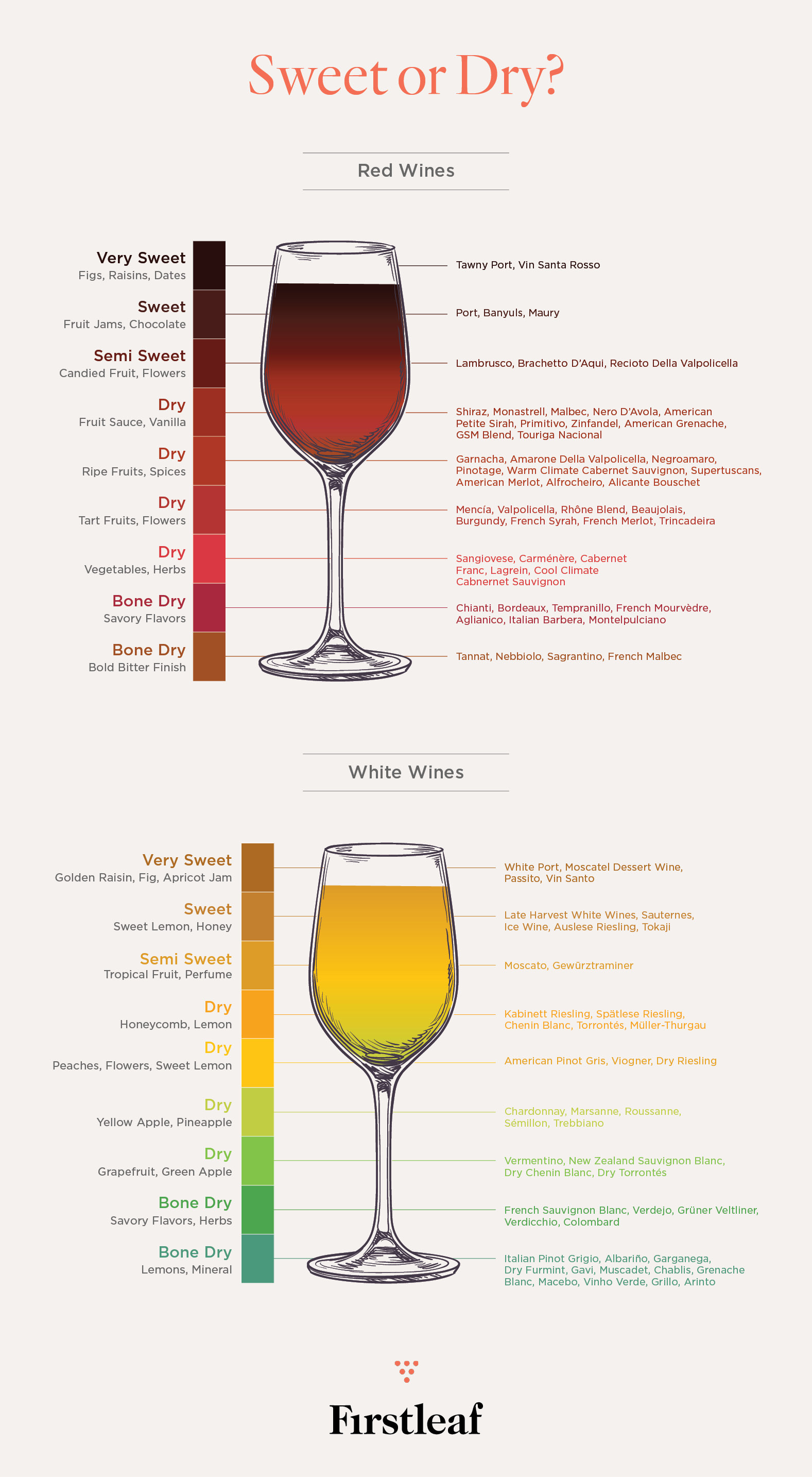 Red White Wine Sweetness Chart: Find The Right Wine For You | Atelier ...