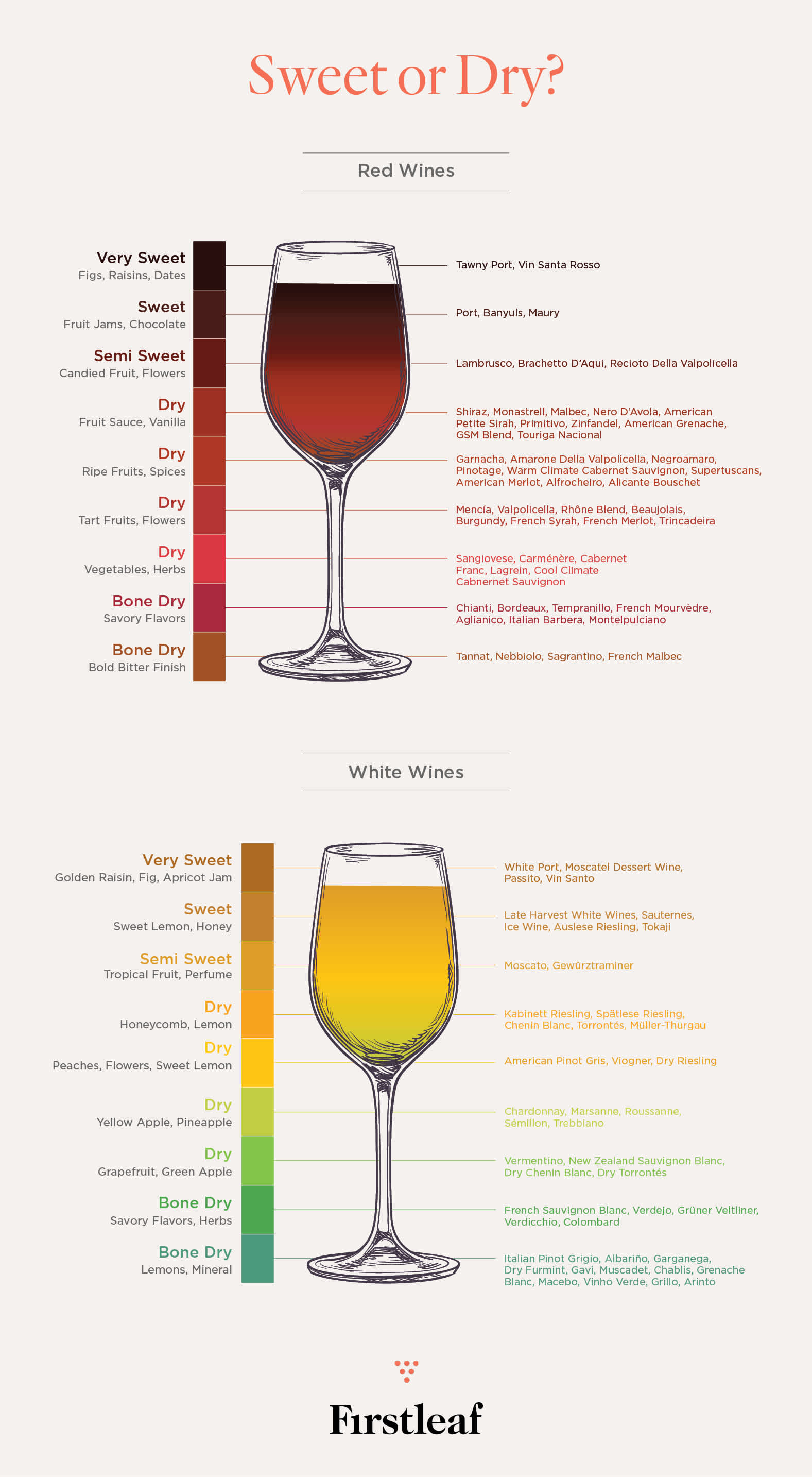 Dry vs Sweet Wine: How To Tell the Difference