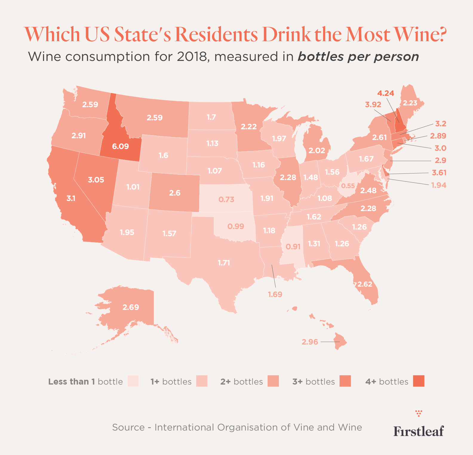 US Wine Consumption