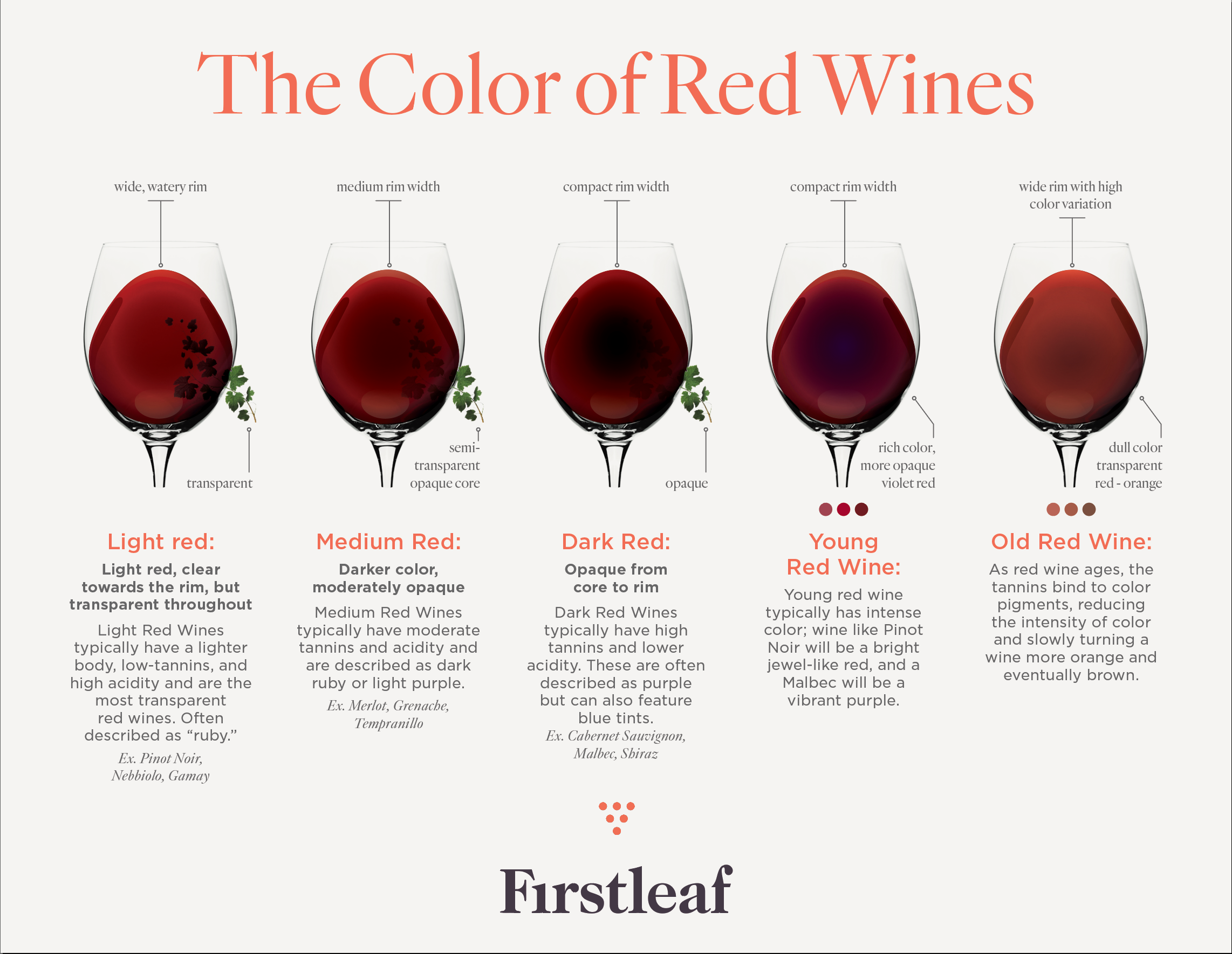 Red Wine Color Chart