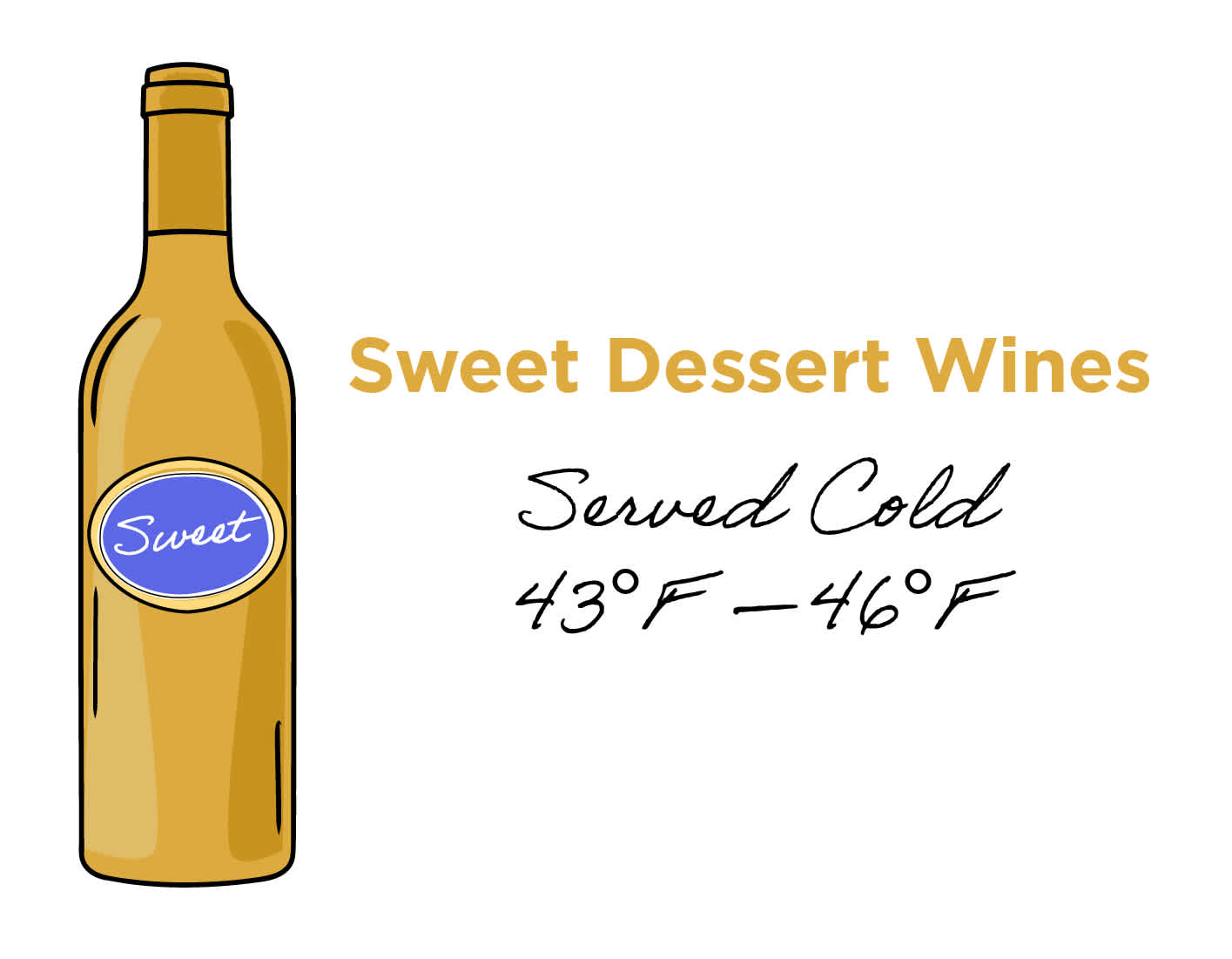 Sweet dessert wine temperature