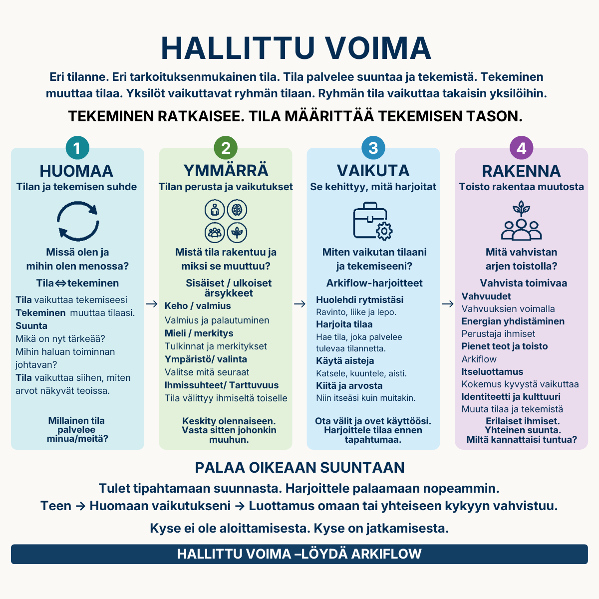 Hallittu Voima
