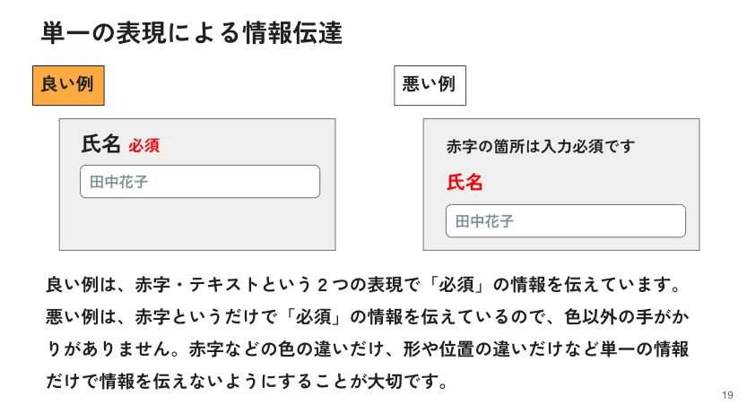 Case6　単一の表現による情報伝達の図
