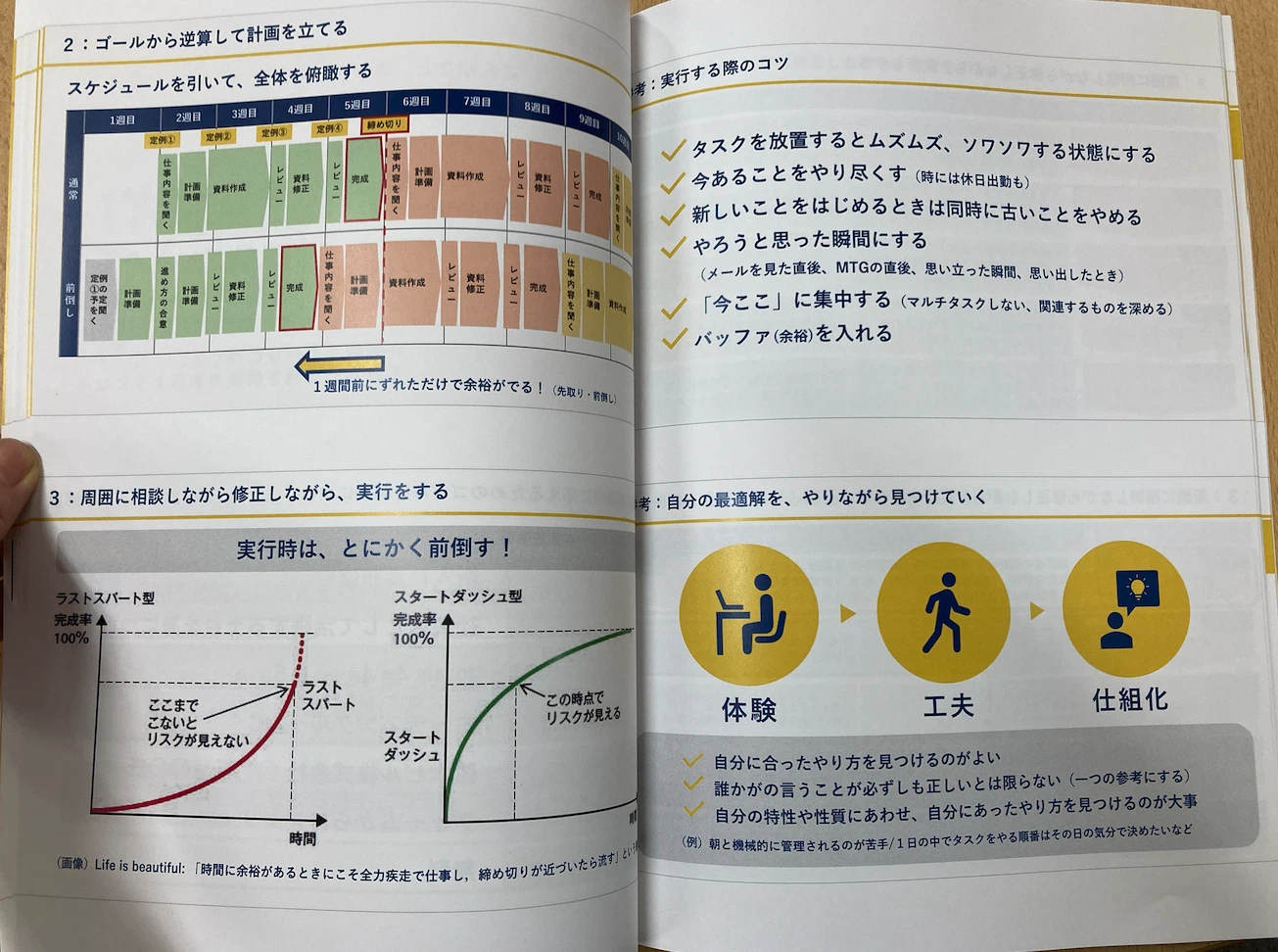 新卒研修のテキストの見開き