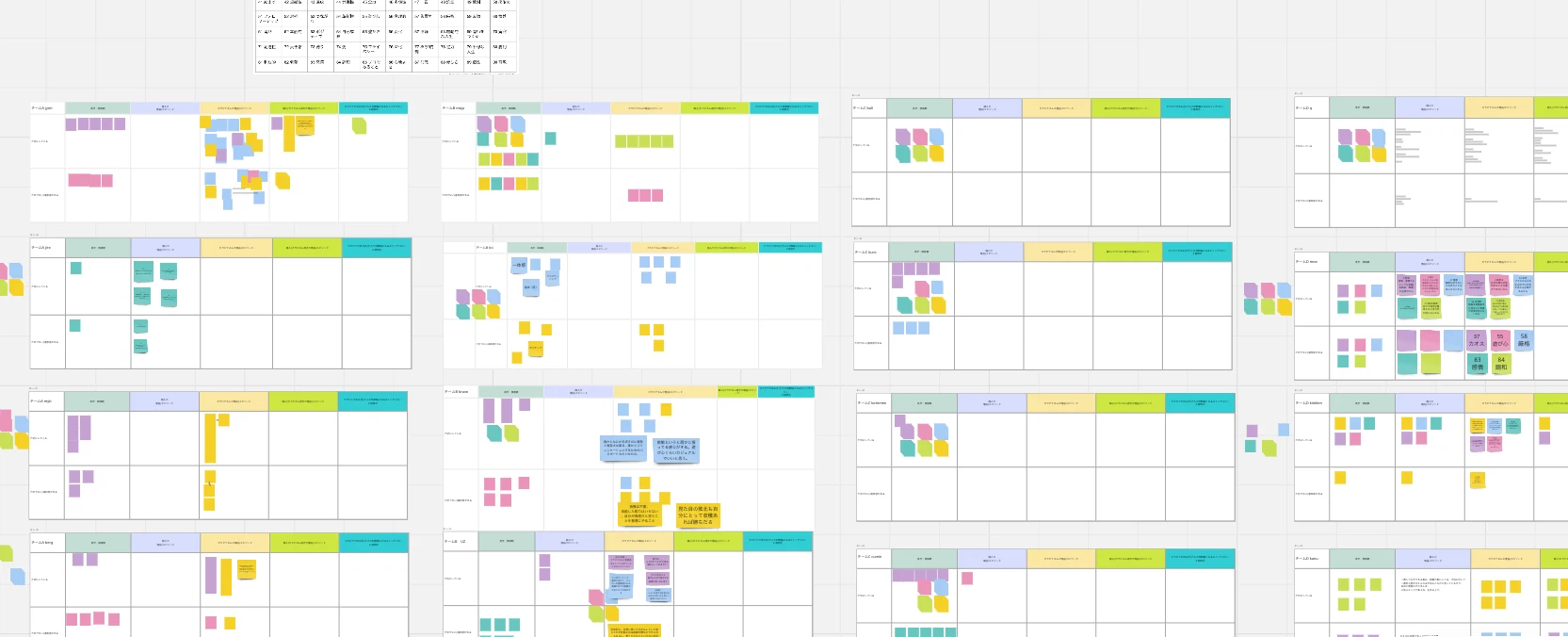 ワークショップで使用したmiro