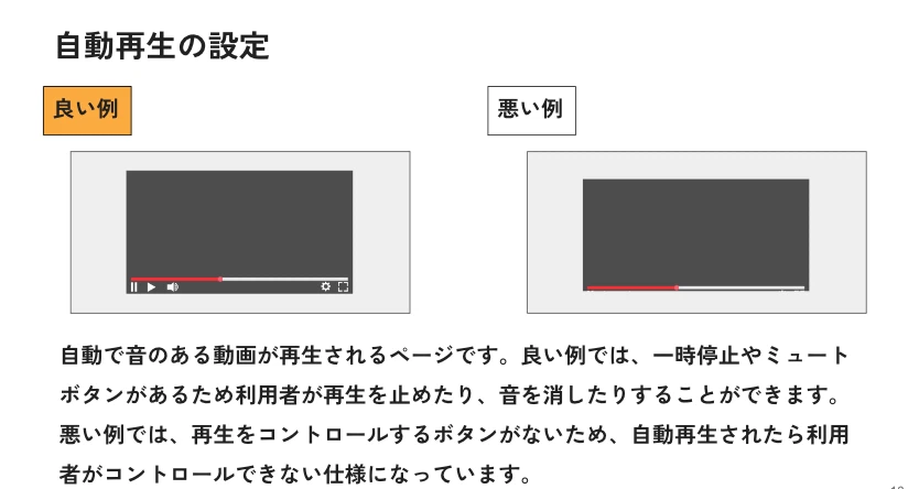 Case1　自動再生の設定の図