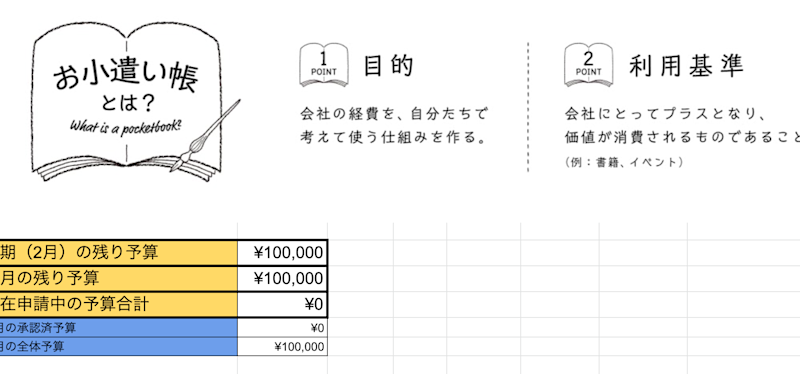 お小遣い帳