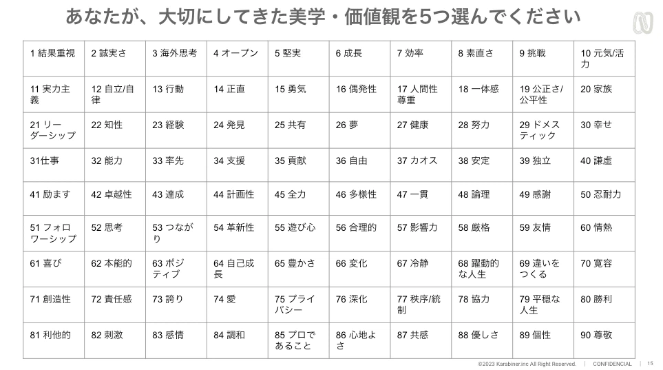 個人の価値観を掘り下げるワークショップ